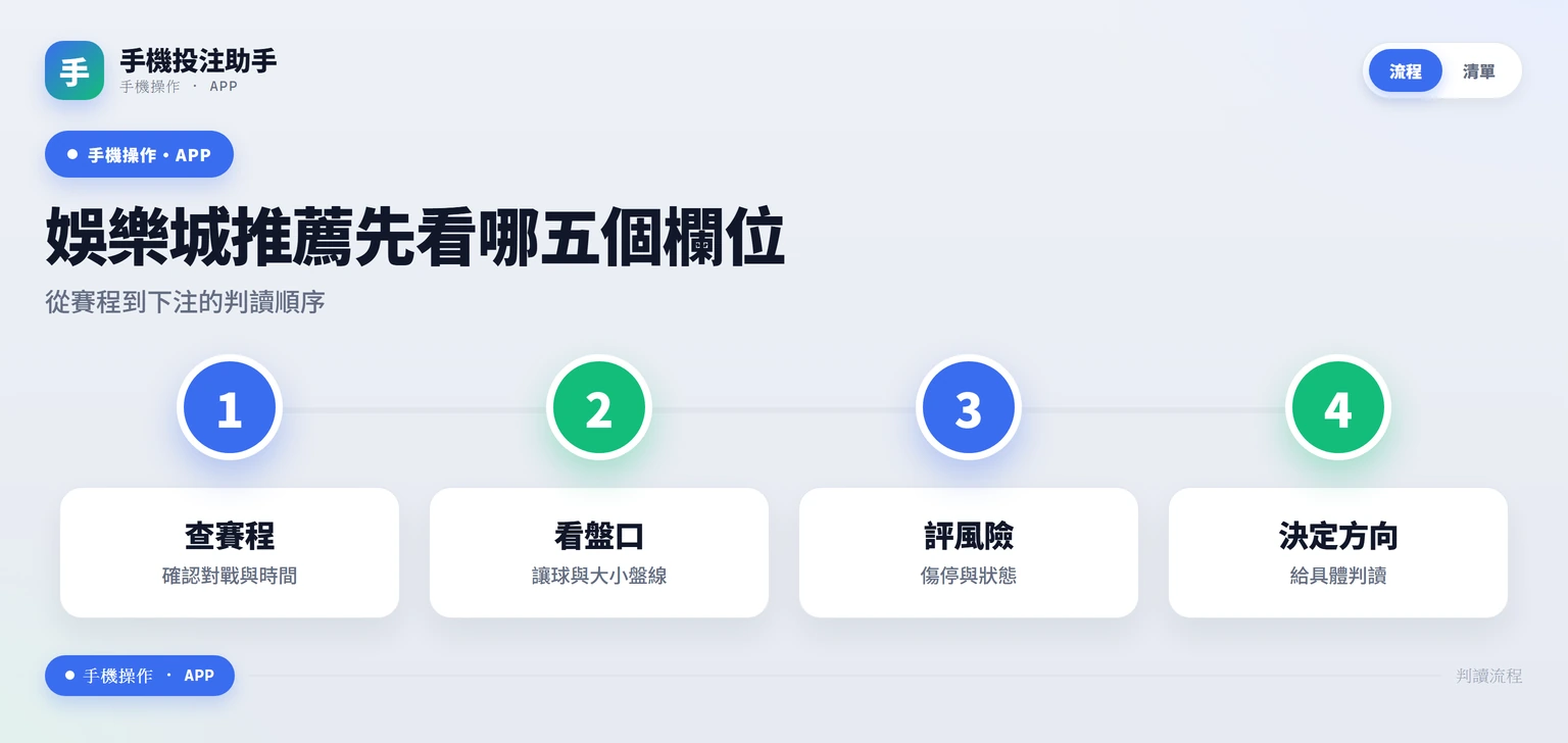 投注判讀流程資訊圖