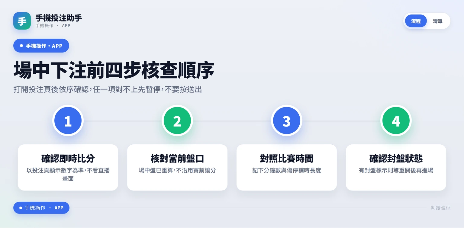 2026世界盃場中投注先看什麼？比分、盤口、時間與封盤判讀順序