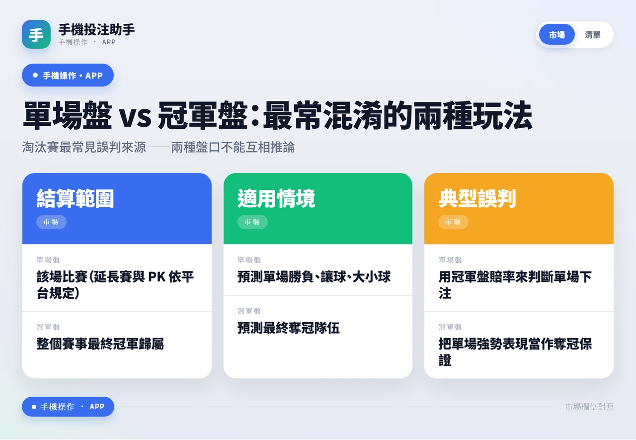 單場盤與冠軍盤的結算範圍、適用情境與常見誤判對照表