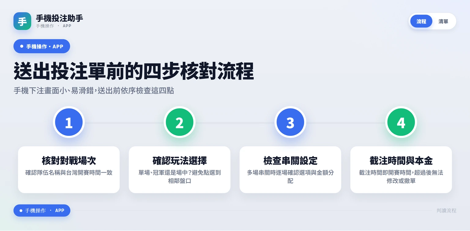 投注單送出前四步核對流程:場次、玩法、串關設定、截止時間與本金